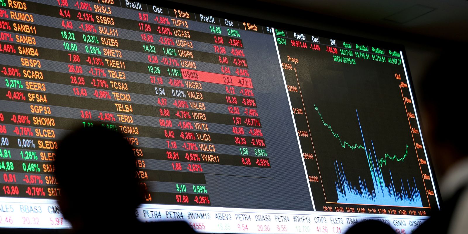 Ibovespa atinge marca histórica de 133 mil pontos pela primeira vez