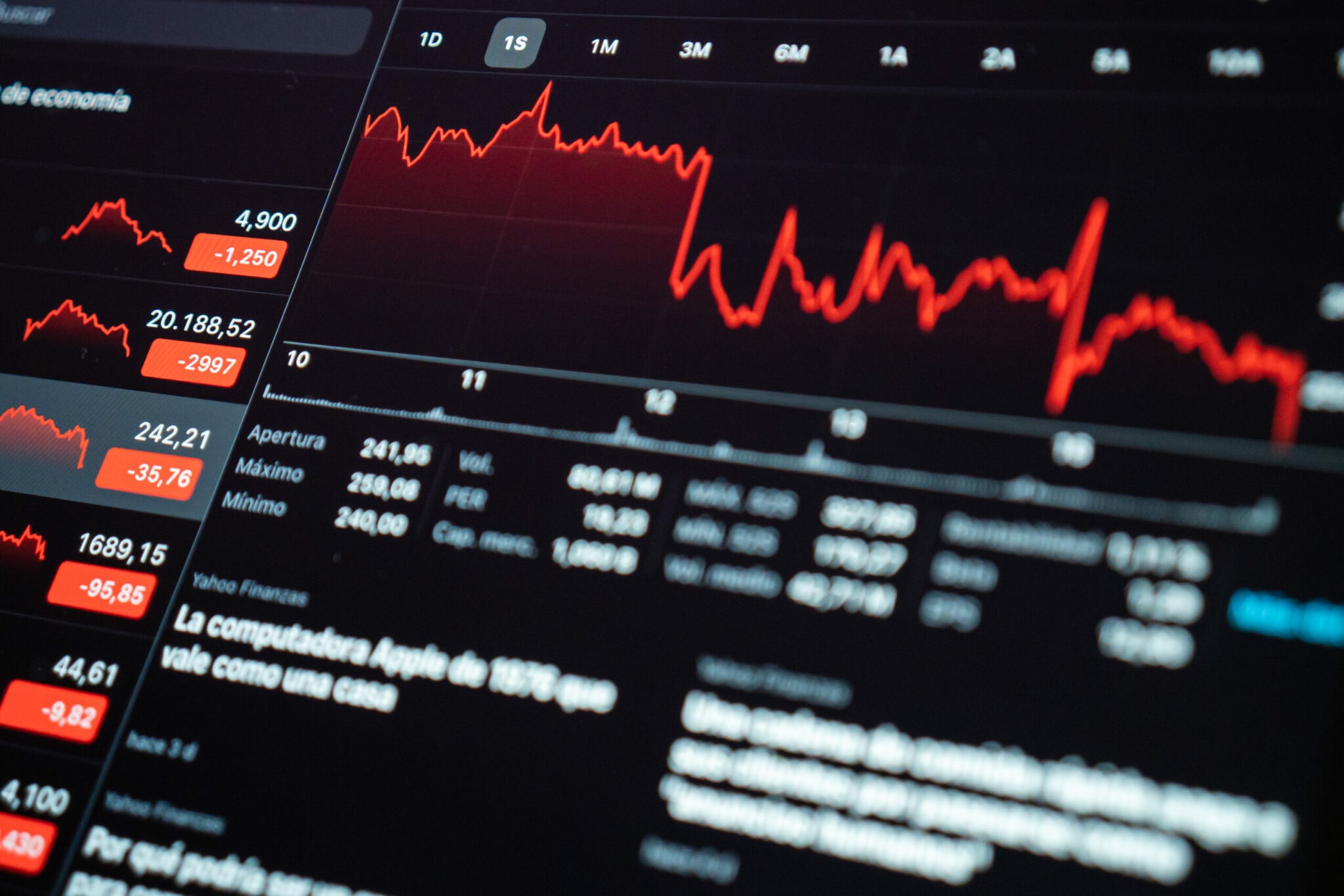 Ibovespa tem alta de 1,09% e inicia a segunda-feira (6) em 128.508 pontos