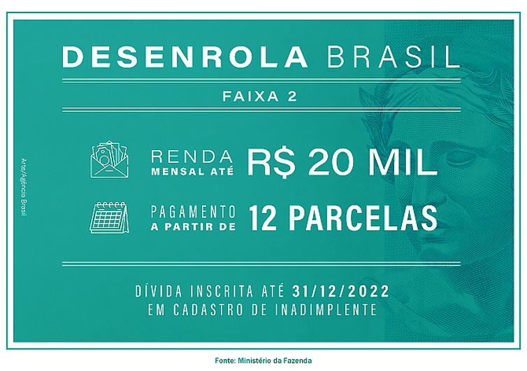 Brasília (DF) - Programa desenrola Brasil Faixa 2
Arte: Agência Brasil