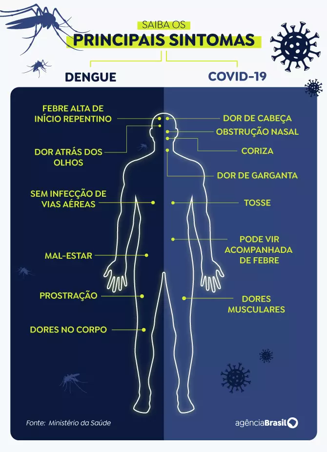 arte_dengue-vs-covid